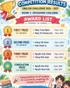 HONORING OUR CROSSWORD MASTERS – OCTOBER 2026 ENGLISH CHALLENGE RESULTS