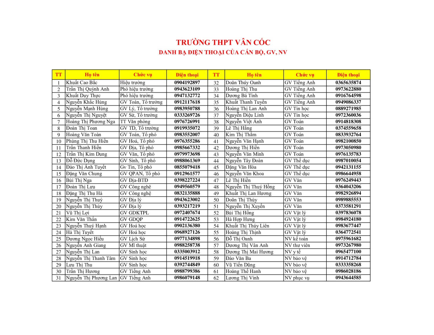 Danh sach giao vien trường THPT Vân Cốc 1 (2)