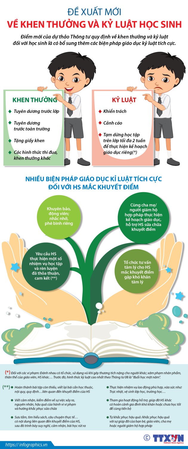 Thông tư số 19 về khen thưởng và kỷ luật học sinh thay thế Thông tư số 08/1988/TT-BGDĐT